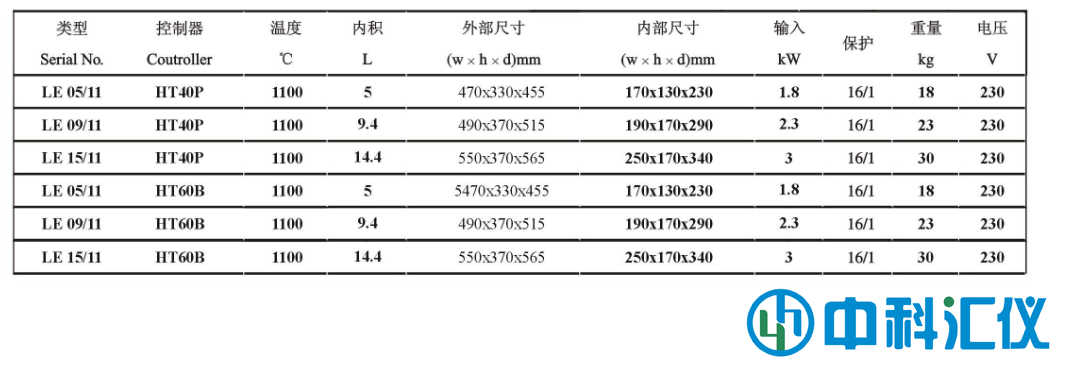 捷克LAC LE經(jīng)濟(jì)型馬弗爐技術(shù)參數(shù).png